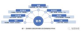 CHI:区块链：信任经济的崛起（二）_CHIPS价格