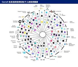 比特币:?揭秘GameFi与NFT热潮的“幕后推手”：哪些机构正在高调入局_ITA