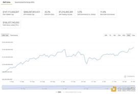 NFT:DeFi周刊 |DeFi 平台 EQIFI 推出加密万事达卡_EFI
