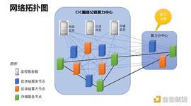 EKT:金色观察｜一文读懂国信公链_EKTA