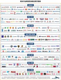 CFT:从1550余个应用案例看进入区块链世界的四种路径选择_CFT价格