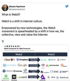 比特币:对比web1和web2 我们看到了web3带来的互联网文化变革_NFI