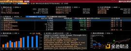 ETH:特斯拉卖疯了 Q3交付量暴增 业绩能否超预期？_ASM