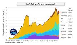 区块链:多链与日趋成熟的去中心化世界_DEF