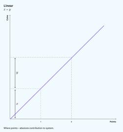 NFT:a16z：我们设计了一套双代币信誉激励系统_AAB