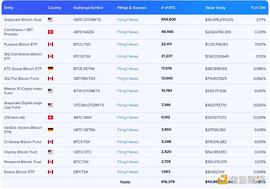 ETF:金色观察 | Volt加密革命及技术ETF已通过 比特币ETF还会远吗？_COI