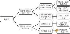 COI:首发 | 邓建鹏:对稳定币内涵和风险的思考_COINW是什么