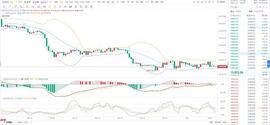 GATE:9.3BTC午间分析：_erg币是什么