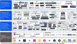 区块链:Coinbase带你深入了解Web3开发者堆栈_WEB