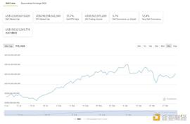 EFI:DeFi周刊 | 欧洲机构投资者正在拥抱以太坊DeFi_ZEFI价格