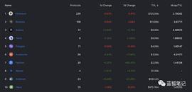 BTC:跨链桥：多链和多L2时代的重要参与者_MET
