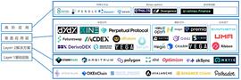 ERP:去中心化衍生品交易的商业版图（下）_铂链币区块链下载
