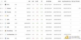 DEFI:金色DeFi日报 | SBI集团收购NFT市场运营商 正式进军NFT领域_VAT