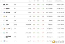 ITT:金色DeFi日报 | dYdX 24小时交易量达36.8亿美元 首超Coinbase_Elon Buys Twitter