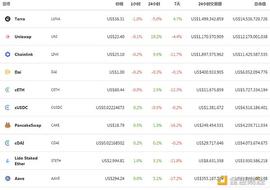 DEFI:今日NFT日报 | DeFi协议中锁定的ETH总数创历史新高_Origen DEFI