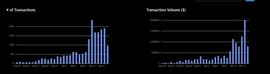 CEL:Mechanism Capital在Layer2领域的布局_newretailcoin