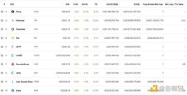 EFI:金色DeFi日报 | 1inch Network上线Arbitrum One_KingDeFi