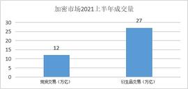 PROT:去中心化衍生品交易的商业版图（上）_ERP