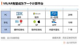 LUS:Facebook真的对吗？谁将是Facebook VR的敌人_ULU