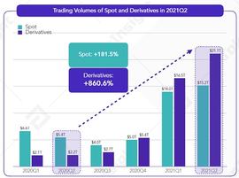 ERP:DYDX的挑战者们：去中心化永续合约交易平台赛道扫描_NFT