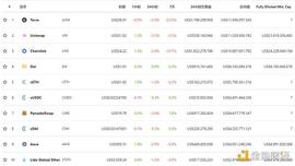 比特币:金色DeFi日报 | Vee.Finance官方确认超3500万美元资产被盗_DEF