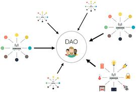 区块链:没有老板和CEO的“公司” 一文说透加密世界的刚需赛道：DAO_dogechain币总量