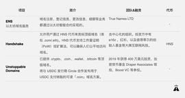 Stratos:一文读懂Web 3.0 全栈去中心化进程_AUANetwork