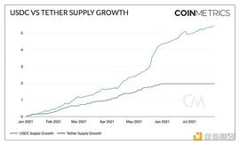 ETHER:金色荐读｜USDT和USDC使用模式分析_MOON