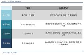 应用链:分布式数字身份：通往未来的钥匙？_boson币v2