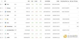 NFT:金色DeFi日报 | DeFi协议锁仓量较五月低位增长135%_Uniswap