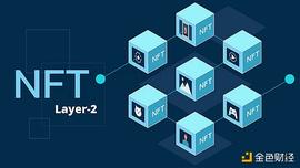 APP:金色观察丨当NFT遇见Layer 2 能带来哪些新叙事?_FRAPPE价格