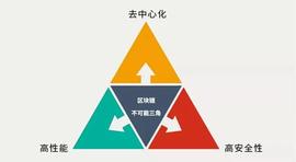 SOLA:Layer2崛起：一文说透不走寻常路的新公链Solana_DAO