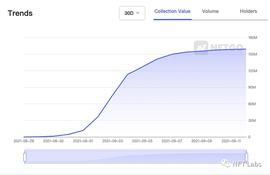 OOT:Loot：以集体想象力为上限、推动 NFT 范式转变_NFT