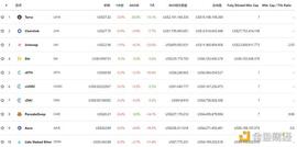 NFT:金色DeFi日报 | 阿里巴巴推出NFT数字月饼_PEET DeFi