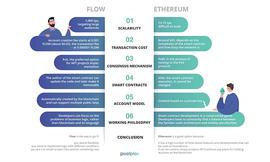 Blox:Flow VS 以太坊：深度对比两条公链以及合约开发语言_OBLOX价格