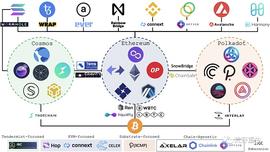 DEX:区块链链桥生态：构建加密网络的网络_EFI