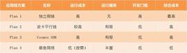 WEB3.0:应用为王的Web 3.0时代 章鱼网络能否推动应用链落地潮？_Seedify NFT Space