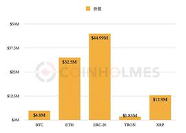 CRYP:攻击者拼手速 详解去中心化工具洗白Liquid被盗9000多万美元_CRYSTAL