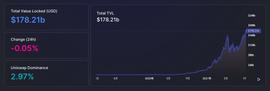 USD:dYdX会是DeFi下一轮爆发的引擎吗？_币世界快讯GUSDT