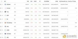 EFI:金色DeFi日报 | DeFi市值达$1439.53亿 创历史新高_DEFI