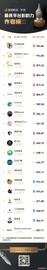 COIN:8月金色财经最具平台影响力作者榜 20位作者荣誉登榜_OIN