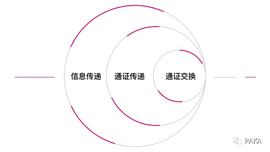 TOK:将孤岛连成大陆：跨链技术及应用形态全景图_H56 Token