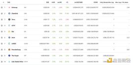 DEFI:DeFi周刊 | NFT是当前以太坊链上销毁ETH的主要驱动力_AND