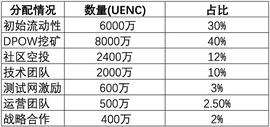 区块链:一文看懂：UENC引擎链的背景及经济模型_POW