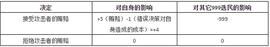 以太坊:买单投票：一种新型的混合代币投票（Futarchy）_比特币