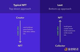 CRY:NFT 新物种：Loot 自下而上构建 NFT_HOOT
