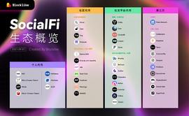 DAO:盘点 SocialFi 赛道 42 个项目：社交、生态、DAO 与治理工具_区块链局曝光局