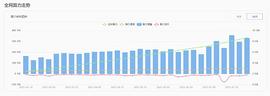 WEB3.0:以存储为支点  探寻如何撬动Web3.0时代_区块链