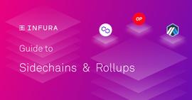 ROL:科普：什么是侧链和rollup？他们有何区别？_roll币出獠牙肩几率
