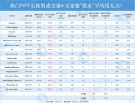 PUNKS:那些曾经大热的NFT头像 还有人买吗？_DNFT